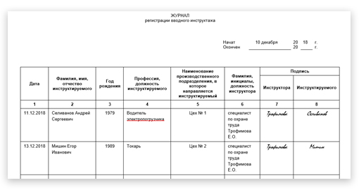 Образец акта об утере журнала вводного инструктажа по охране труда