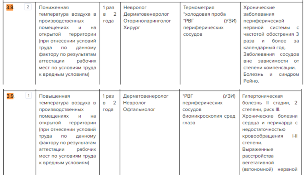 Сколько хранятся направления на медосмотр