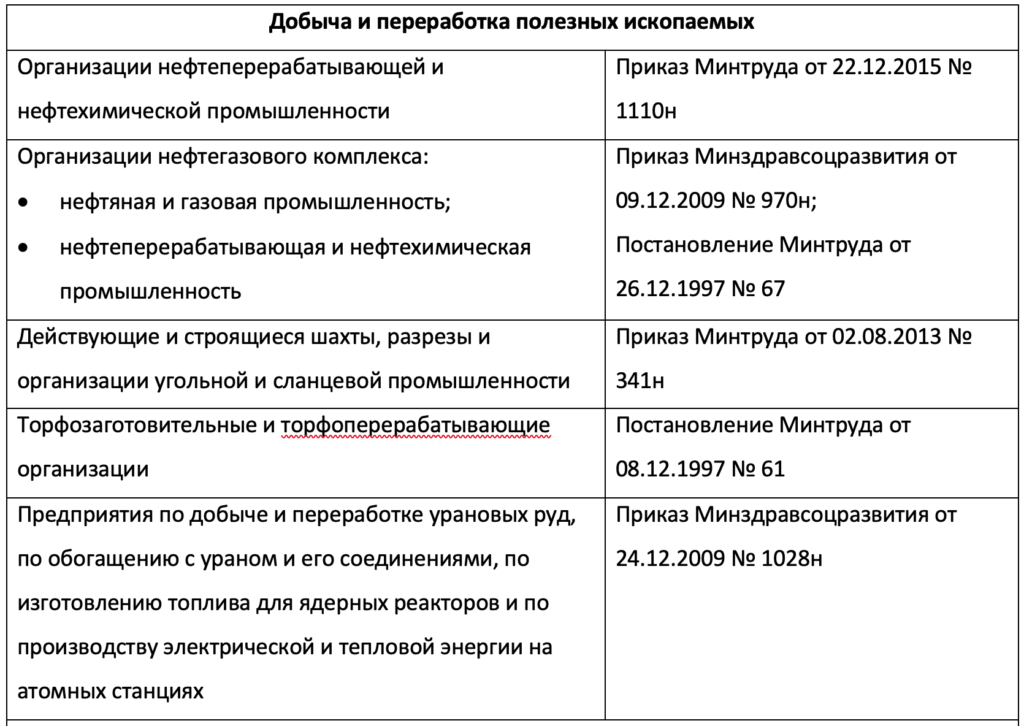 Типовые нормы выдачи сиз приложение 1