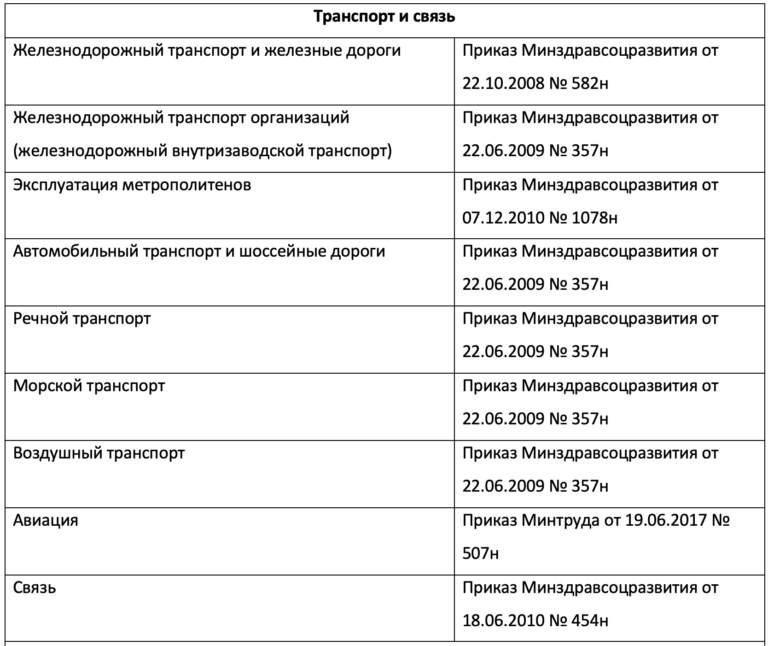 Типовые нормы сиз 2023