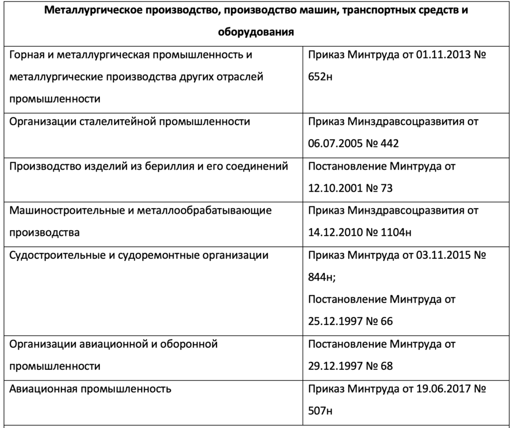 Типовые нормы выдачи сиз приложение 1