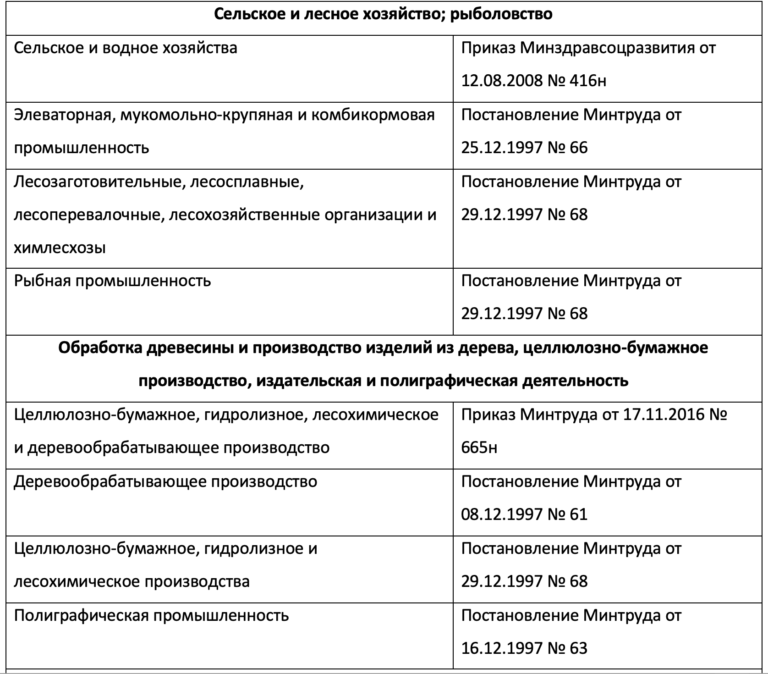 Нормы выдачи сиз приказ 767