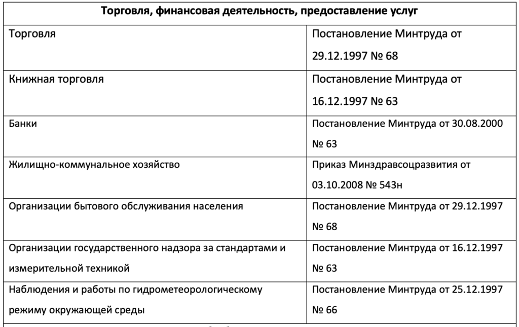 Лист ознакомления с нормами выдачи сиз образец