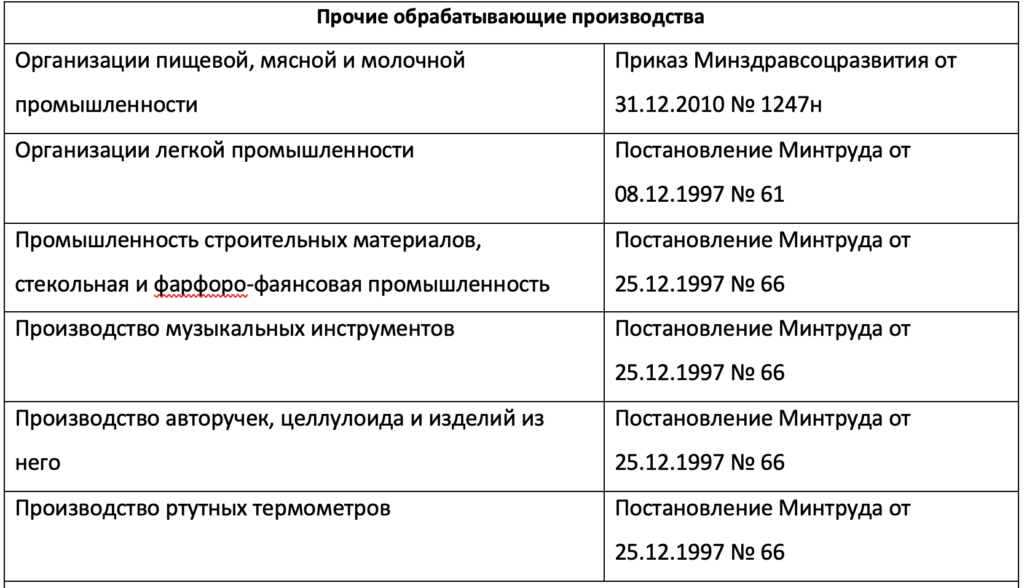 Нормы выдачи сиз приказ 767