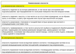 Оценка профессиональных рисков по охране труда образец 2022 в школе