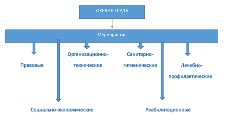 Защита труда женщин схема