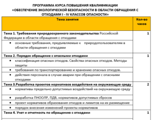 Чек лист по экологии и охране окружающей среды на предприятии образец