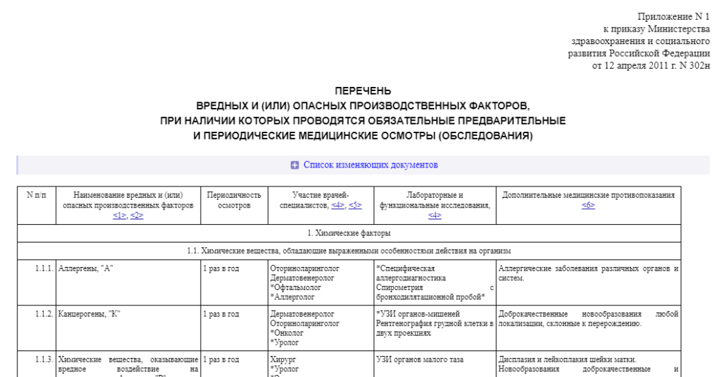 Периодический медосмотр приказ 302 перечень специалистов. Производственные факторы для медосмотра. Приказ перечень вредных и производственных факторов. Вредные факторы для медосмотра по профессии.