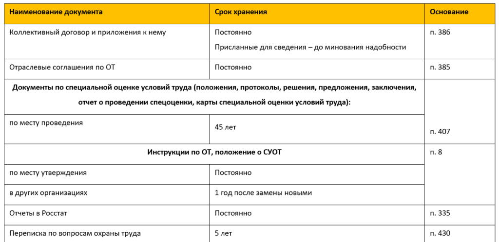 Срок хранения сальников