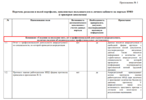 Образец заполнения портфолио для периодической аккредитации