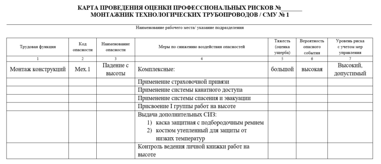 Оценка рисков по охране труда на предприятии образец