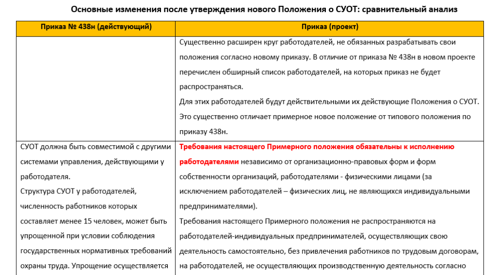 Положение о системе управления охраны труда образец