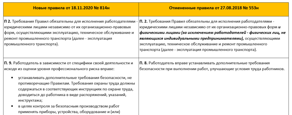 Условия охраноспособности промышленного образца