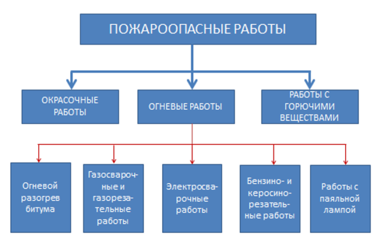 Специалист по противопожарной профилактике учебный план