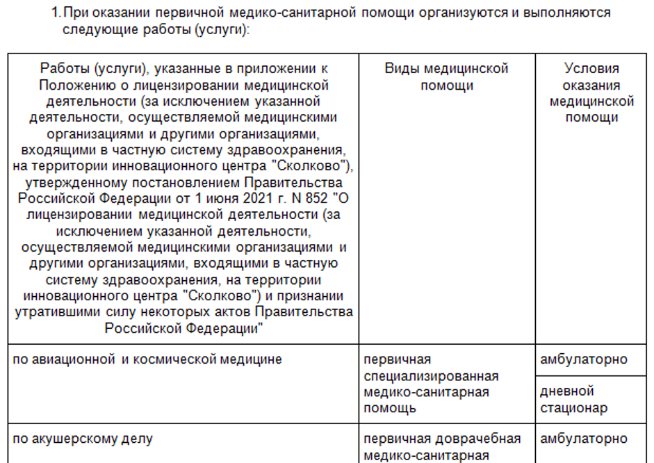 Приказ Министерства здравоохранения Российской Федерации от 19.08.2021 № 866н