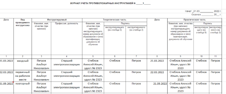 Образец вводного инструктажа по пожарной безопасности с 1 марта 2022 года