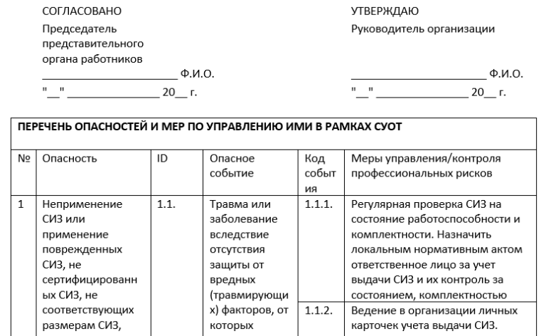 Перечень документов по охране труда на предприятии с образцами 2023