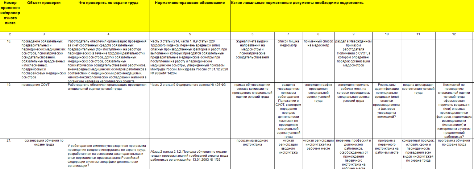 Приказ 776н. Обязательные журналы по охране труда в организации 2022 перечень. Нормативные документы по охране труда 2022 перечень. Документы по охране труда в организации 2022. Обязательные документы по охране труда в организации 2022 перечень.