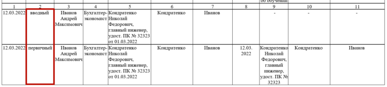 Как проводить противопожарные инструктажи в 2022 году