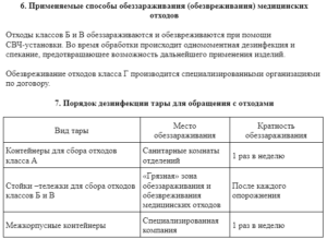 Схема обращения с медотходами