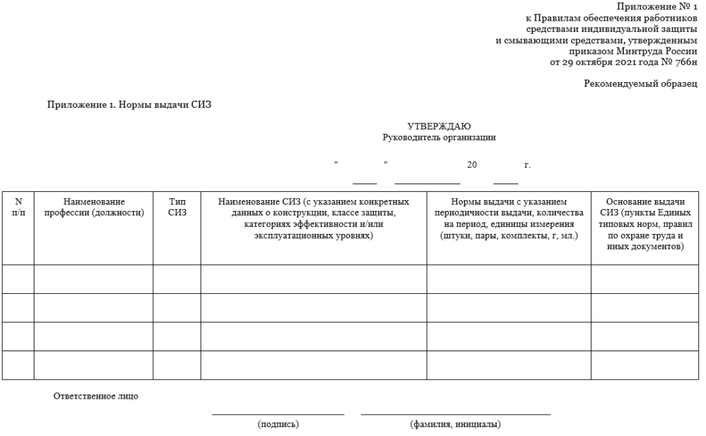 Какие сиз выдать работнику